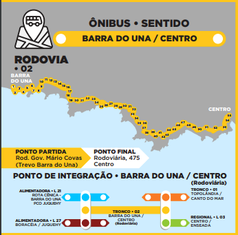 Rota Rodovia 02